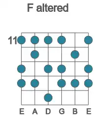 Guitar scale for F altered in position 11